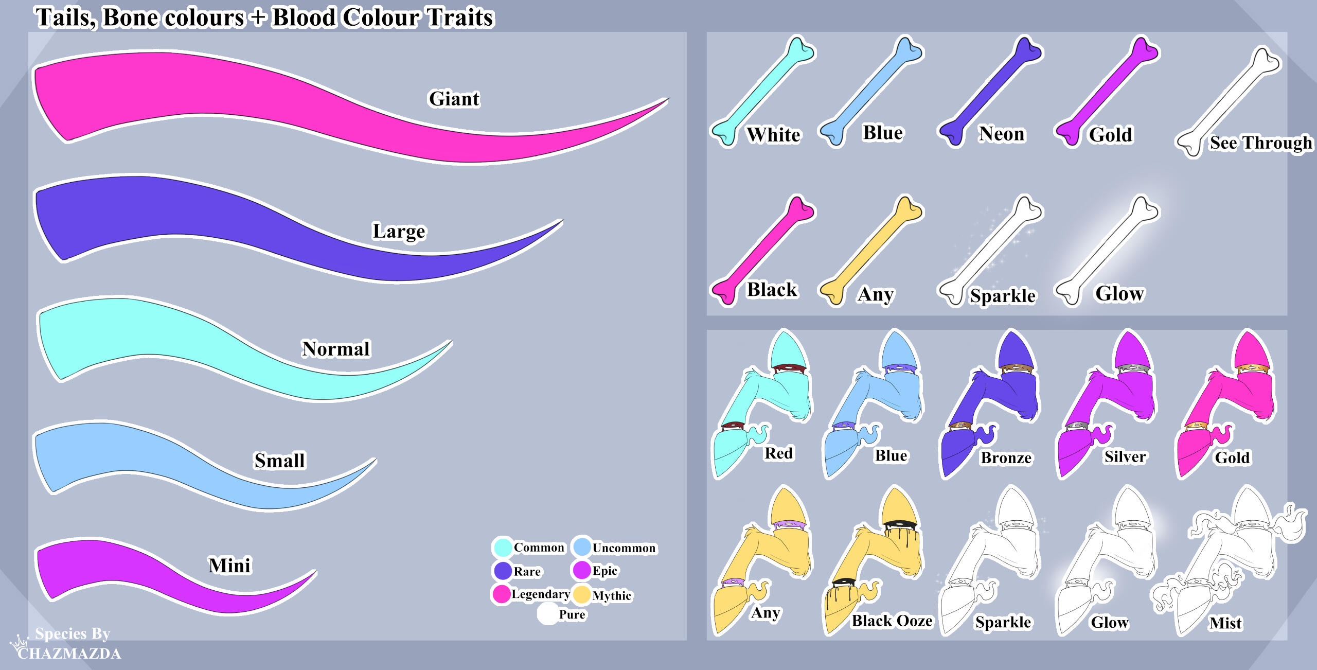 Tail lengths, bone and blood